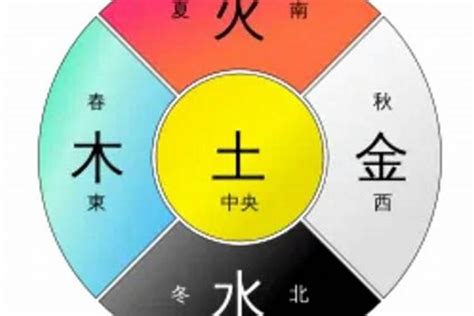 土金行业|五行属土 五行属土的行业有哪些